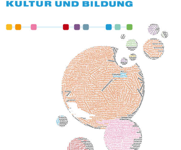 Auf- und Abgesang 2016 // Titelbild