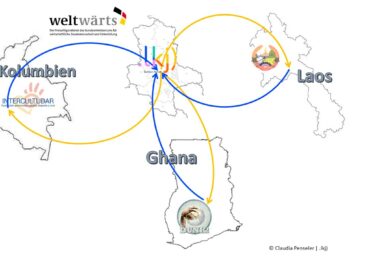 Freiwillig in aller Welt - weltwärts Süd-Nord