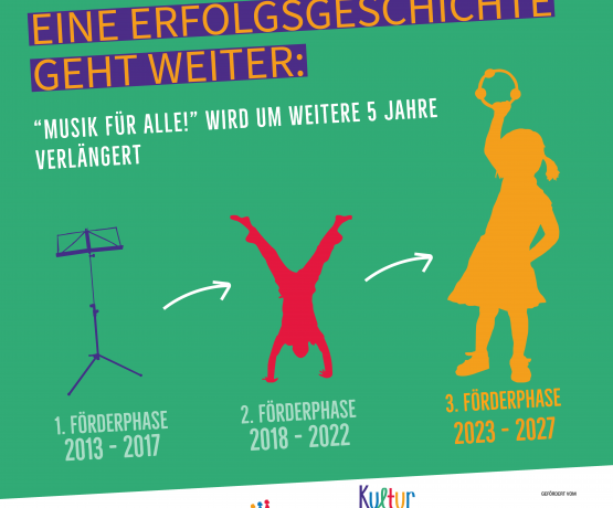 Ausschreibungsfrist "Musik für alle!"
